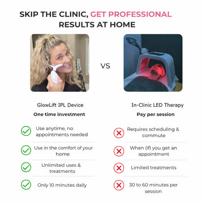 GlowLift IPL Device